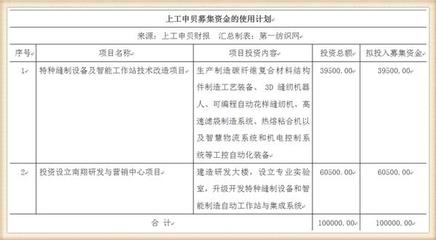 10億投資啟航 營收32億縫機(jī)龍頭挺進(jìn)高端特種裝備與鋼鐵材料領(lǐng)域