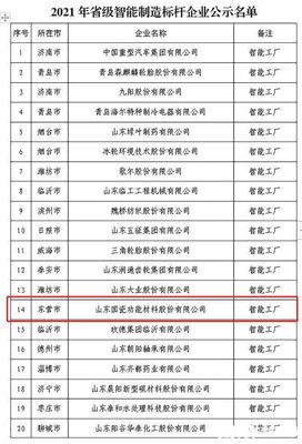名單公示！東營經(jīng)濟(jì)技術(shù)開發(fā)區(qū)這家企業(yè)上榜！特鋼品質(zhì)引領(lǐng)行業(yè)標(biāo)桿