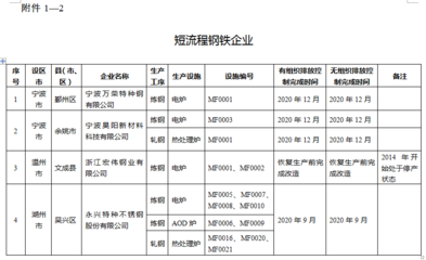 綠色引領(lǐng)·品質(zhì)升級 五部門聯(lián)合推動鋼鐵行業(yè)超低排放改造，助力高品質(zhì)特種鋼鐵材料銷售新藍(lán)海